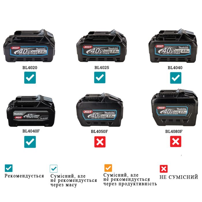 Акумуляторний радіоприймач Makita XGT 40 V MAX MR001GZ (без АКБ)