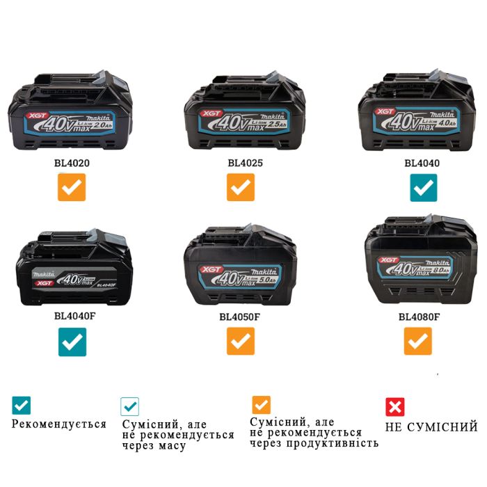 Аккумуляторный кусторез Makita XGT 40 V MAX UH007GZ (без АКБ)