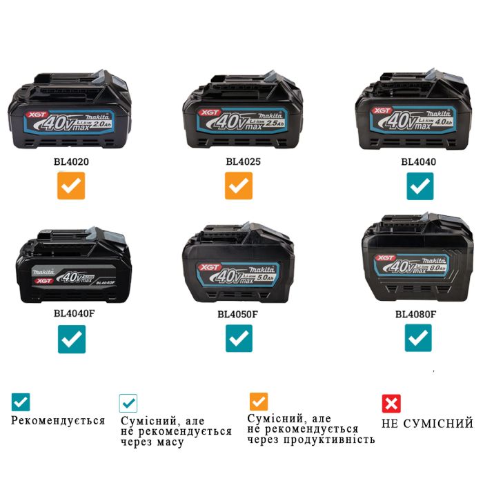 Акумуляторна коса Makita XGT 40 V MAX UR007GZ01 (без АКБ)